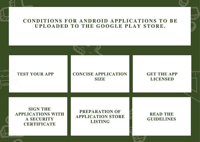 Conditions for Android Applications to be Uploaded