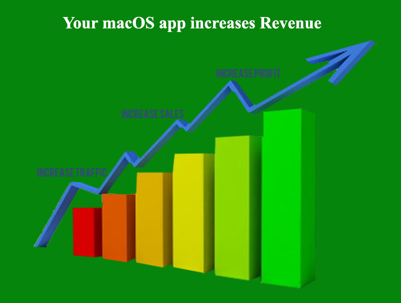 Increase revenue for app developers