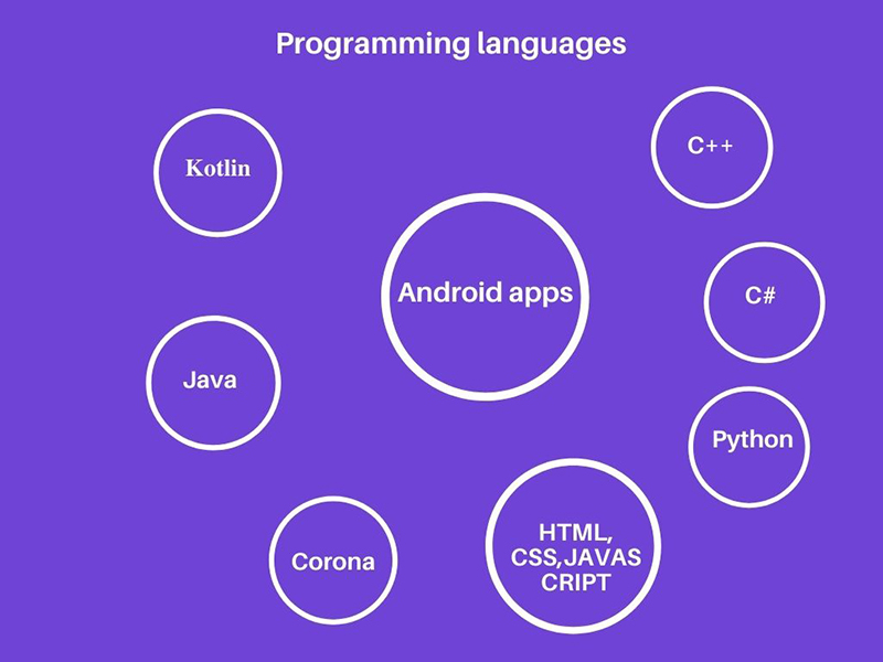 programming languages for Android apps