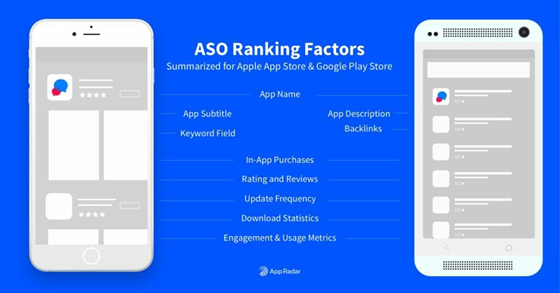 ASO ranking factors