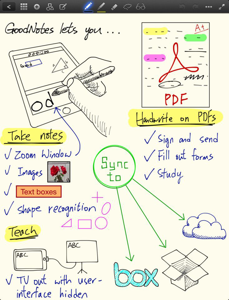 Goodnotes для android. Конспекты в goodnotes. IPAD goodnotes. Красивые конспекты в goodnotes. Good Notes.