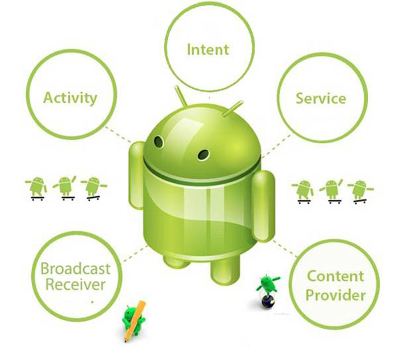 components of android