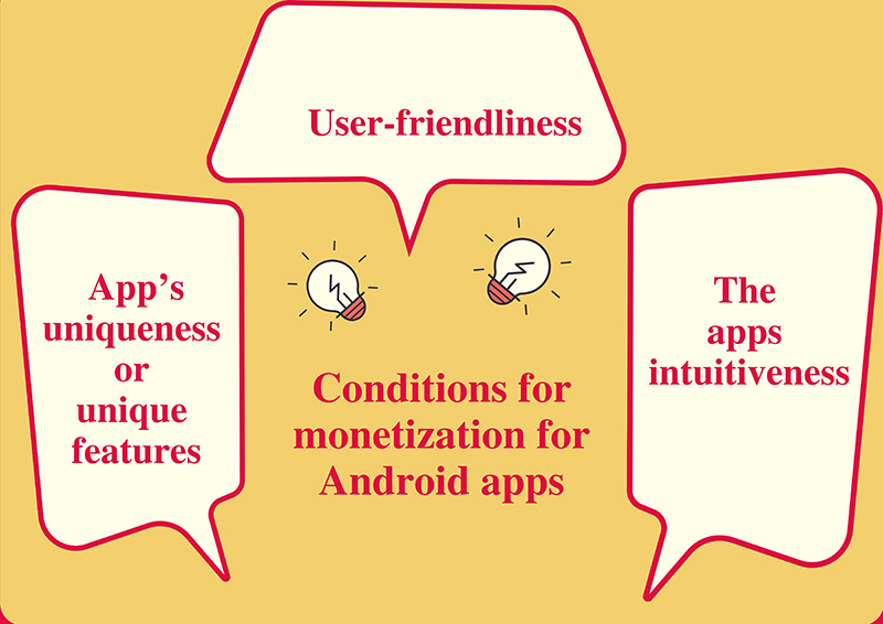 Conditions for monetization for Android apps