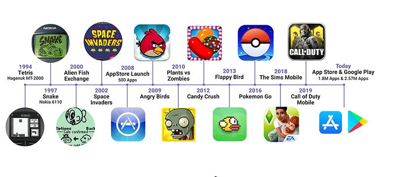 history of mobile games