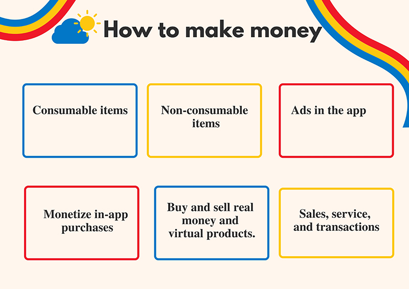 How to make money for iOS app