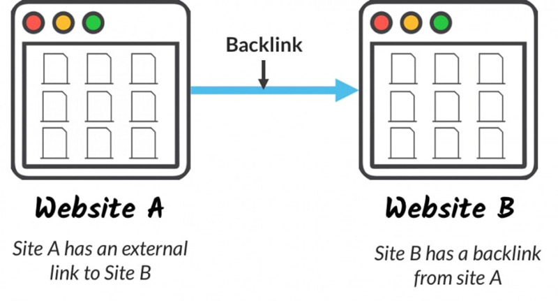 Monitoring backlinks with references