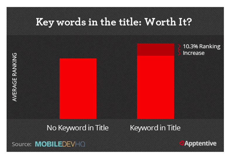 The importance of keyword title