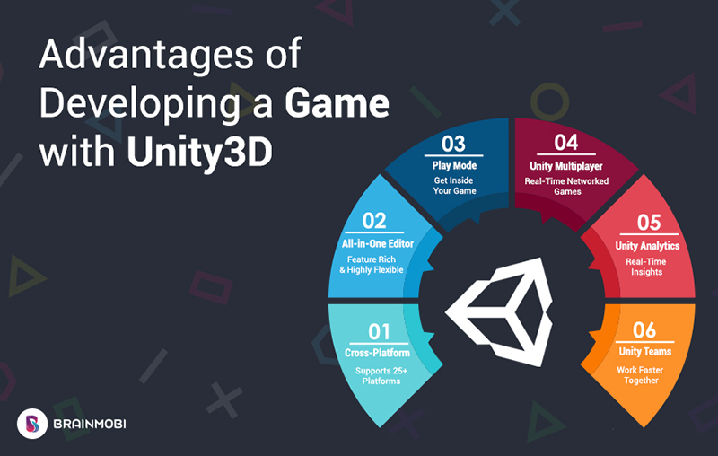 Unity3D Advantages